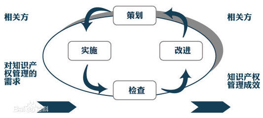 知識產(chǎn)權(quán)貫標(biāo) 企業(yè)創(chuàng)新發(fā)展的戰(zhàn)略護(hù)航者